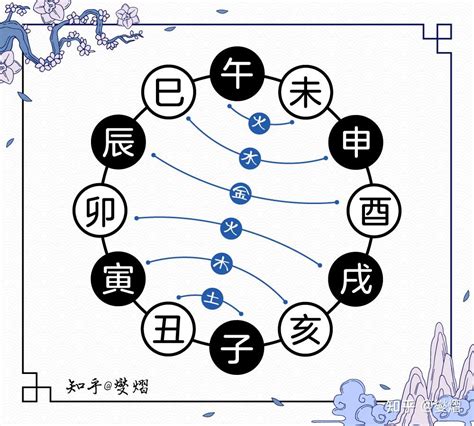 丑未戌|辰丑、未戌相破详解，地支相破的本质